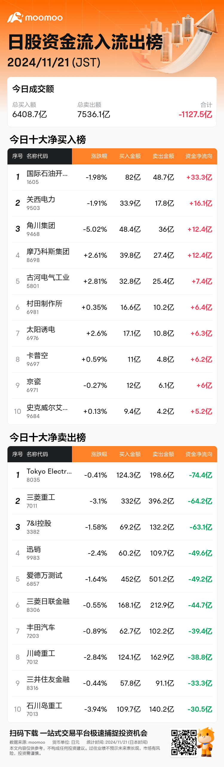 JPStockFlowAutoNewsSpider_mm_20241121_1732171500_zh-cn