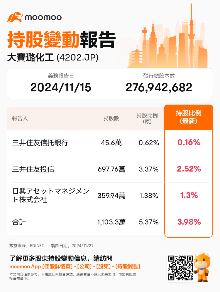 JPStockInsiderTradingAutoNewsSpider_mm_S100USZY_1732147741_zh-hk