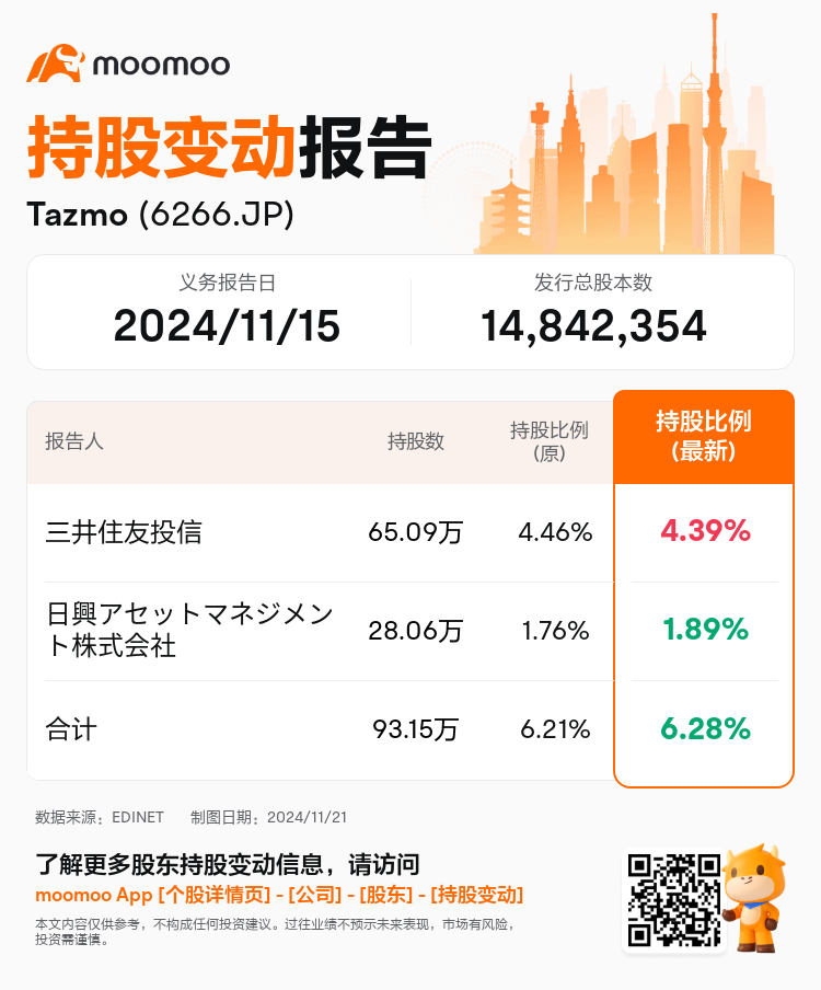 JPStockInsiderTradingAutoNewsSpider_mm_S100UT0E_1732147980_zh-cn