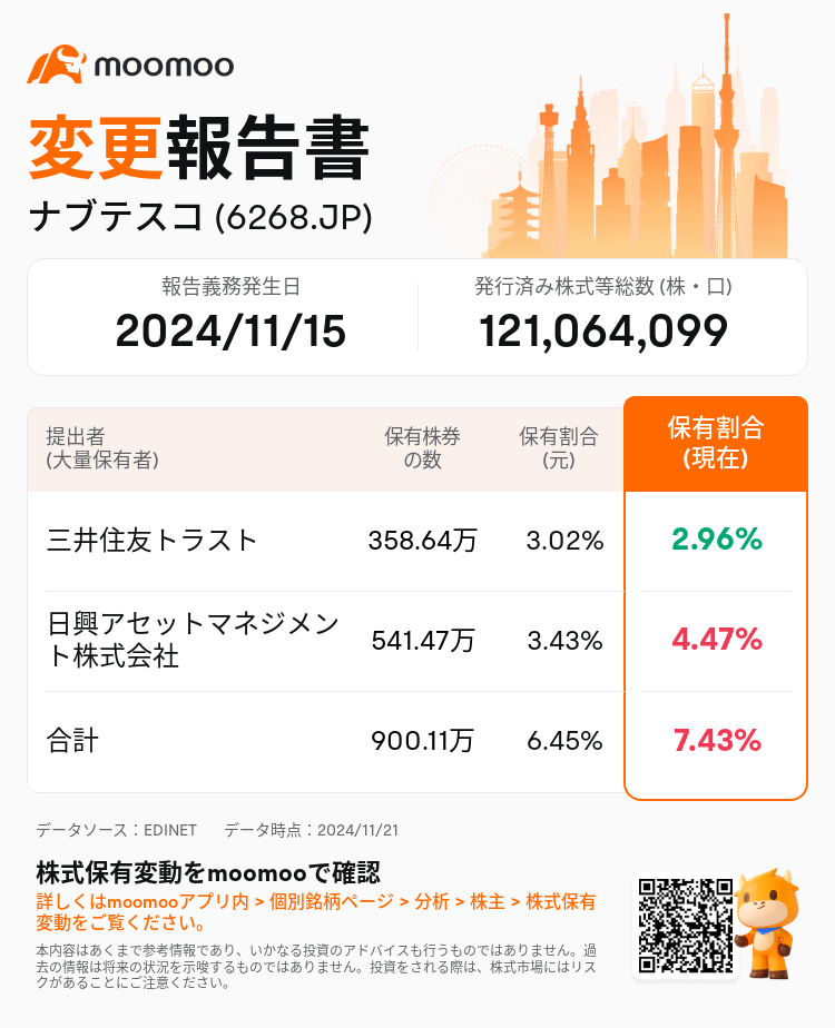 JPStockInsiderTradingAutoNewsSpider_mm_S100UT0F_1732147980_ja