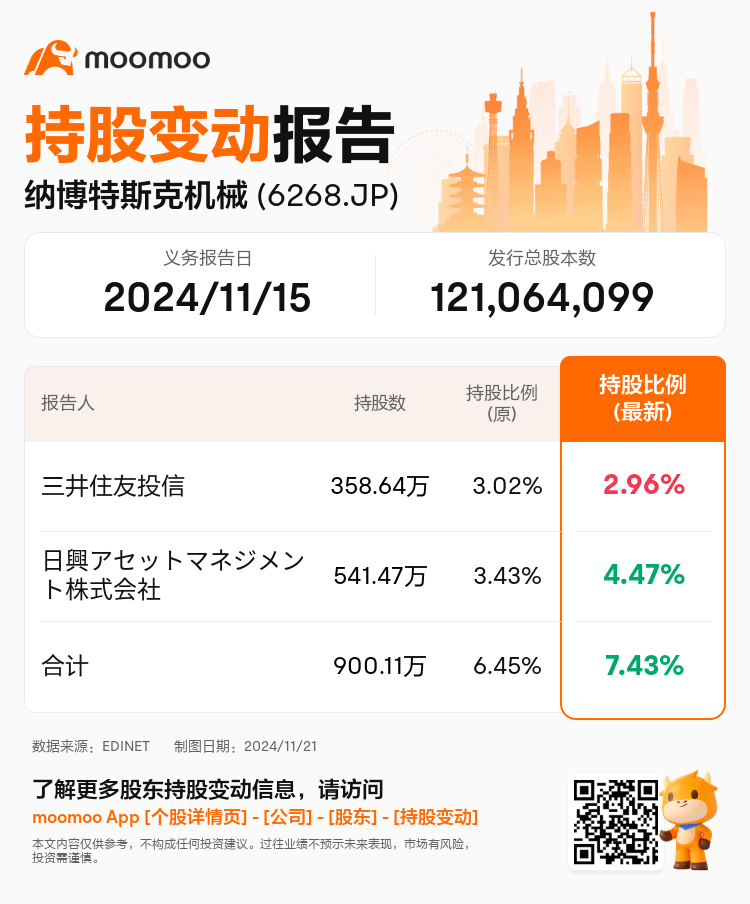 JPStockInsiderTradingAutoNewsSpider_mm_S100UT0F_1732147980_zh-cn