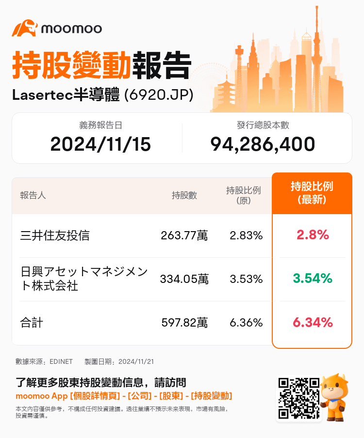 JPStockInsiderTradingAutoNewsSpider_mm_S100UT0H_1732147980_zh-hk