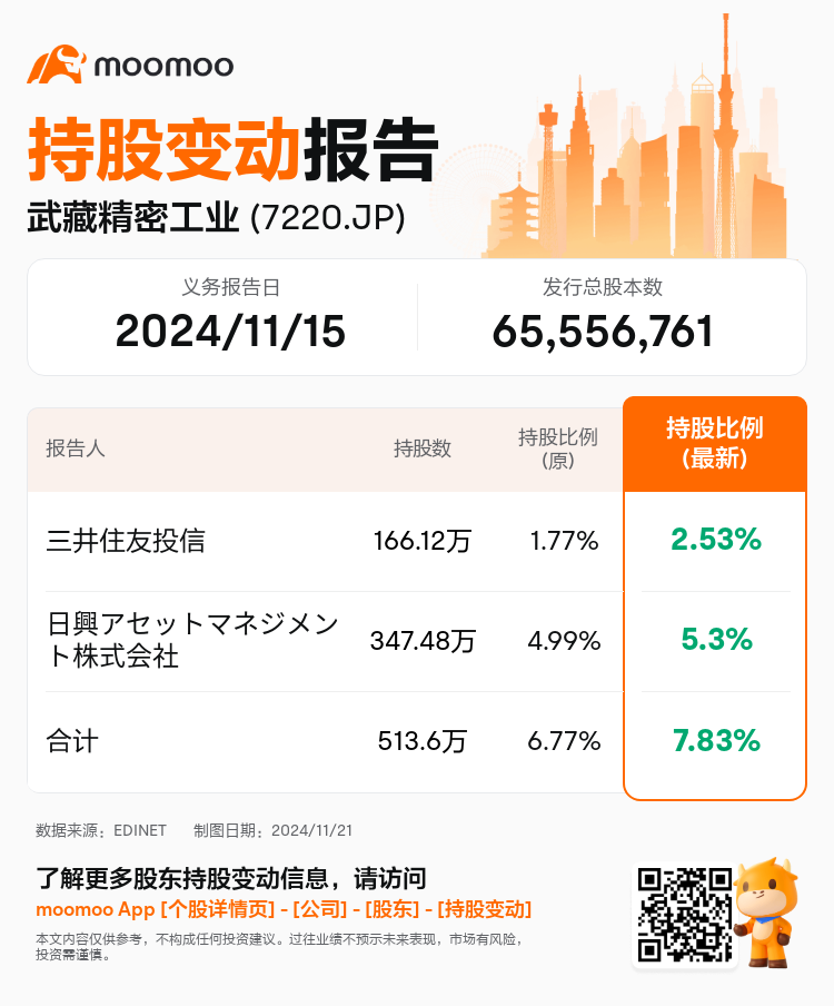 JPStockInsiderTradingAutoNewsSpider_mm_S100UT0I_1732147980_zh-cn