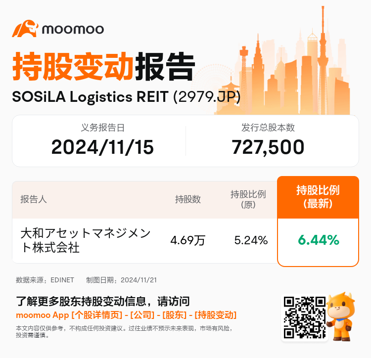 JPStockInsiderTradingAutoNewsSpider_mm_S100UT7E_1732148160_zh-cn