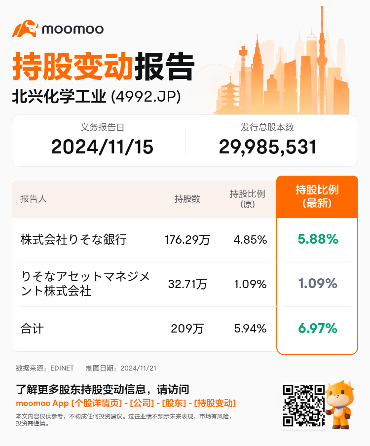 JPStockInsiderTradingAutoNewsSpider_mm_S100UT9W_1732149600_zh-cn