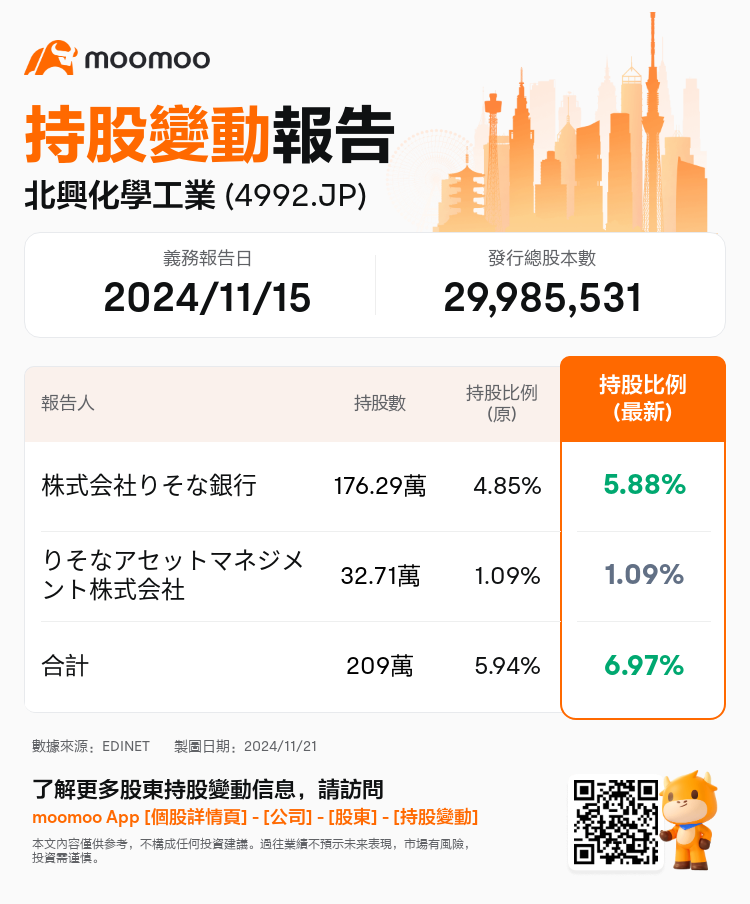 JPStockInsiderTradingAutoNewsSpider_mm_S100UT9W_1732149600_zh-hk