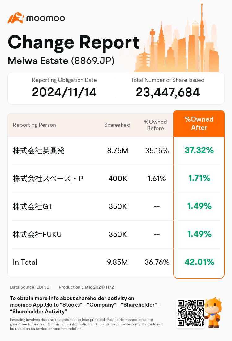 JPStockInsiderTradingAutoNewsSpider_mm_S100UTDU_1732149720_en-us