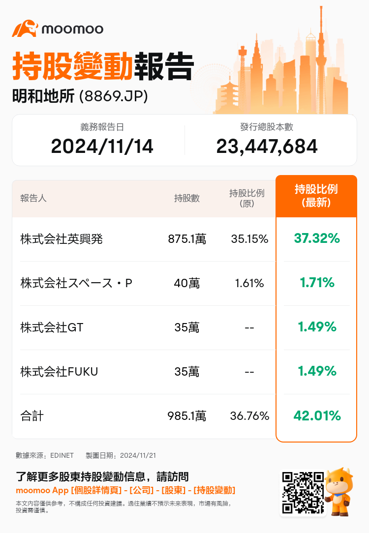 JPStockInsiderTradingAutoNewsSpider_mm_S100UTDU_1732149720_zh-hk