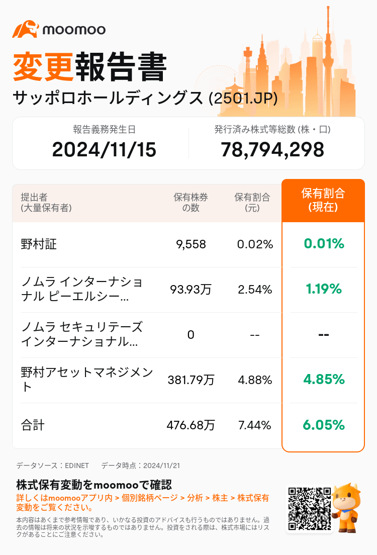 JPStockInsiderTradingAutoNewsSpider_mm_S100UTFJ_1732156800_ja