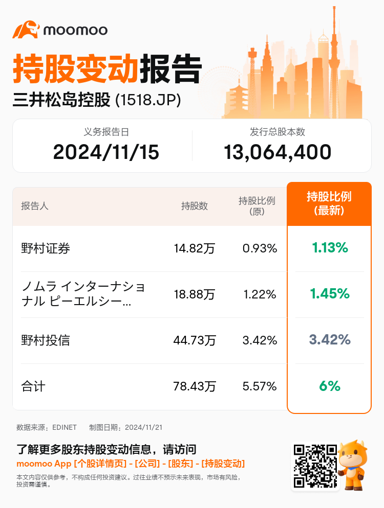 JPStockInsiderTradingAutoNewsSpider_mm_S100UTFT_1732152000_zh-cn