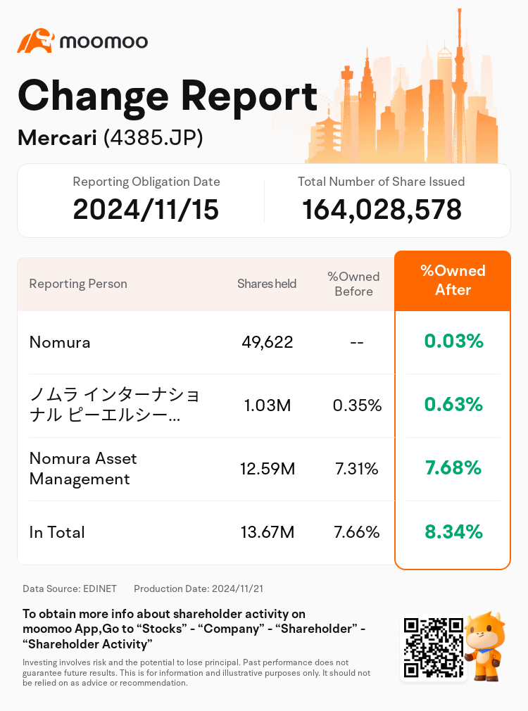 JPStockInsiderTradingAutoNewsSpider_mm_S100UTFX_1732152720_en-us