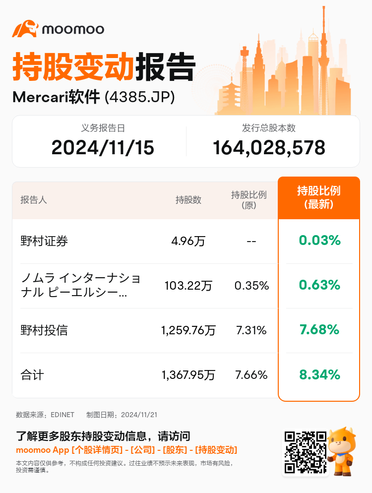 JPStockInsiderTradingAutoNewsSpider_mm_S100UTFX_1732152720_zh-cn