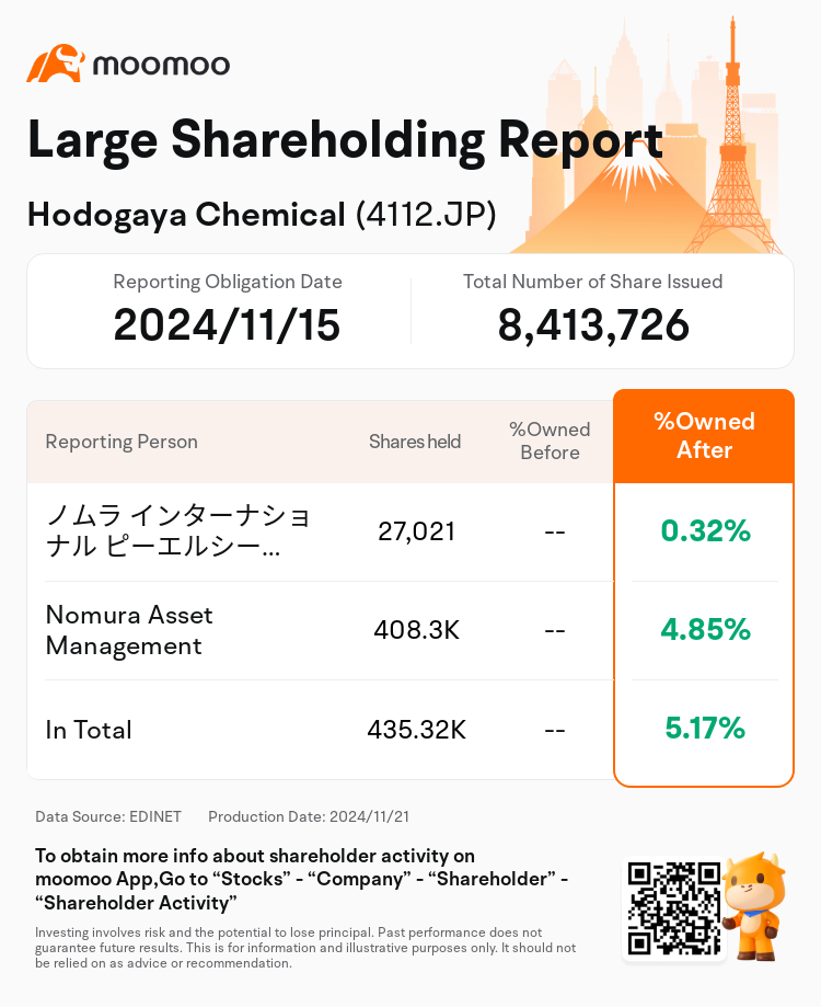 JPStockInsiderTradingAutoNewsSpider_mm_S100UTGV_1732158361_en-us