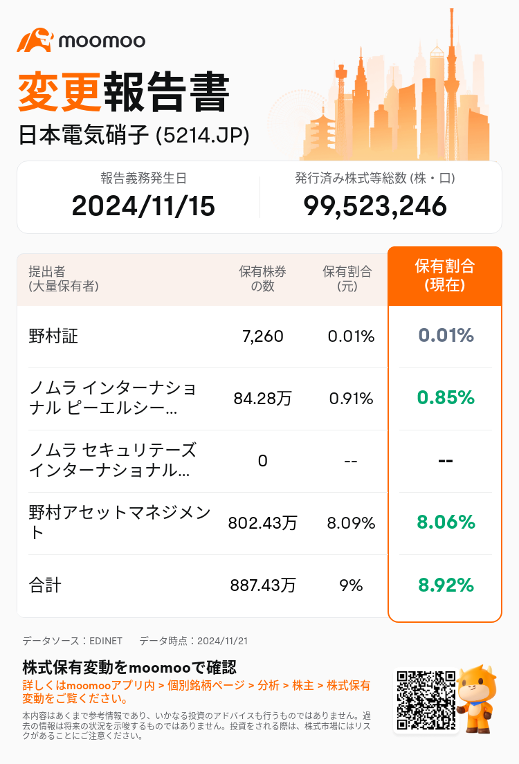 JPStockInsiderTradingAutoNewsSpider_mm_S100UTH0_1732153680_ja