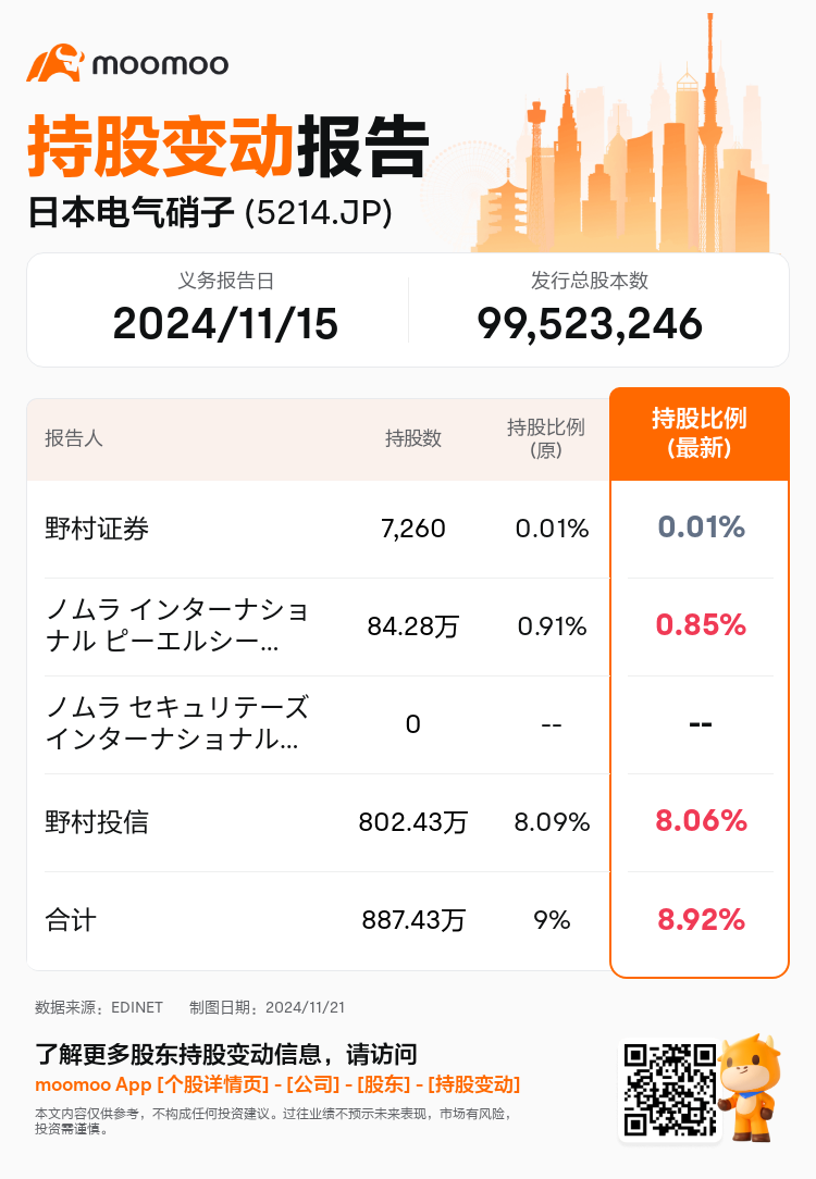 JPStockInsiderTradingAutoNewsSpider_mm_S100UTH0_1732153680_zh-cn