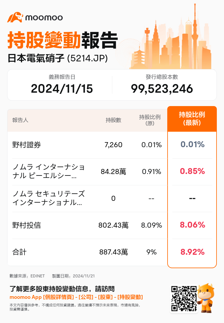 JPStockInsiderTradingAutoNewsSpider_mm_S100UTH0_1732153680_zh-hk