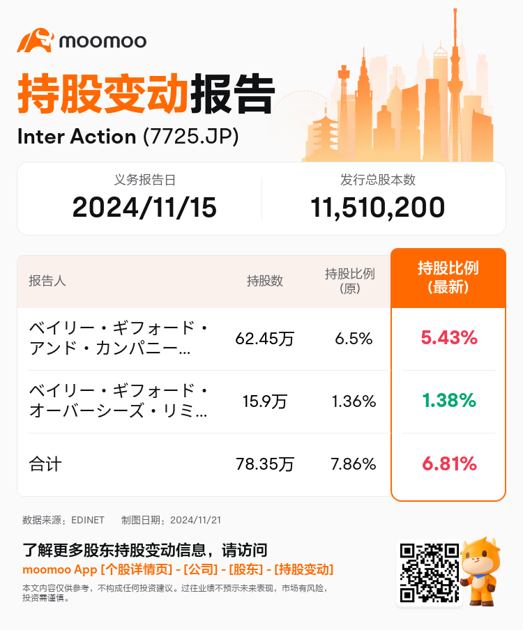 JPStockInsiderTradingAutoNewsSpider_mm_S100UTH8_1732156740_zh-cn