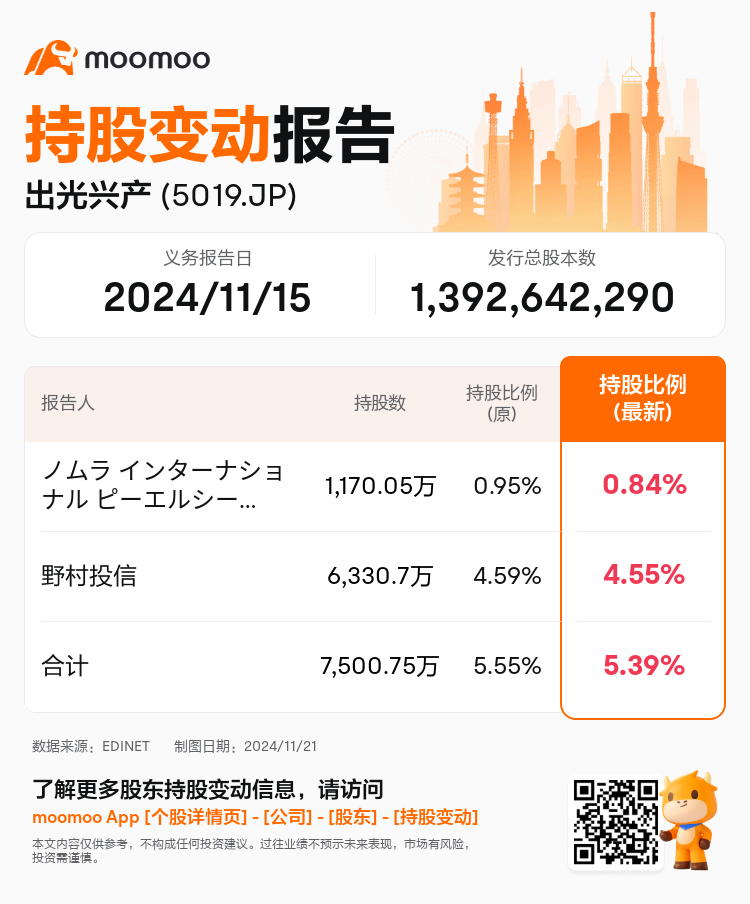 JPStockInsiderTradingAutoNewsSpider_mm_S100UTHE_1732154160_zh-cn