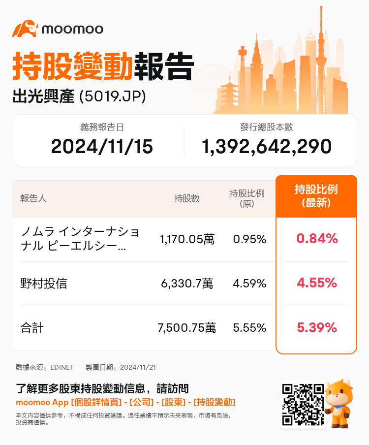 JPStockInsiderTradingAutoNewsSpider_mm_S100UTHE_1732154160_zh-hk