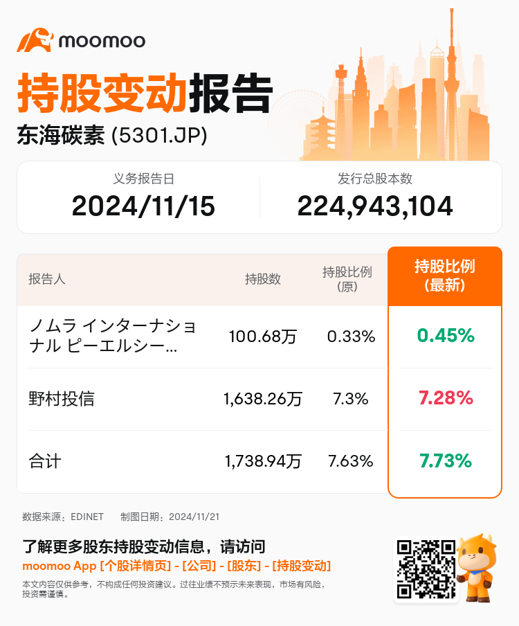 JPStockInsiderTradingAutoNewsSpider_mm_S100UTHV_1732154340_zh-cn