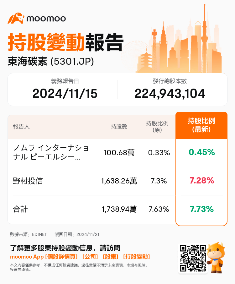 JPStockInsiderTradingAutoNewsSpider_mm_S100UTHV_1732154340_zh-hk