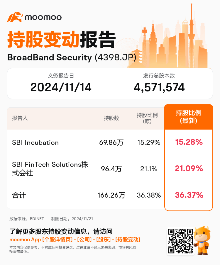 JPStockInsiderTradingAutoNewsSpider_mm_S100UTMV_1732172761_zh-cn