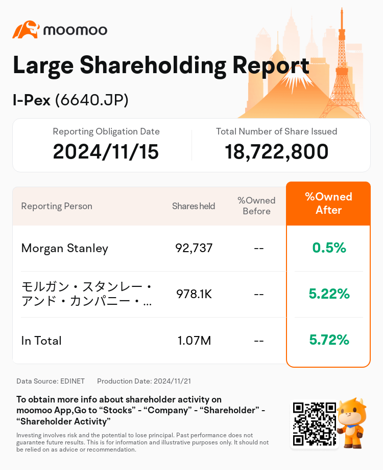 JPStockInsiderTradingAutoNewsSpider_mm_S100UTNH_1732161240_en-us