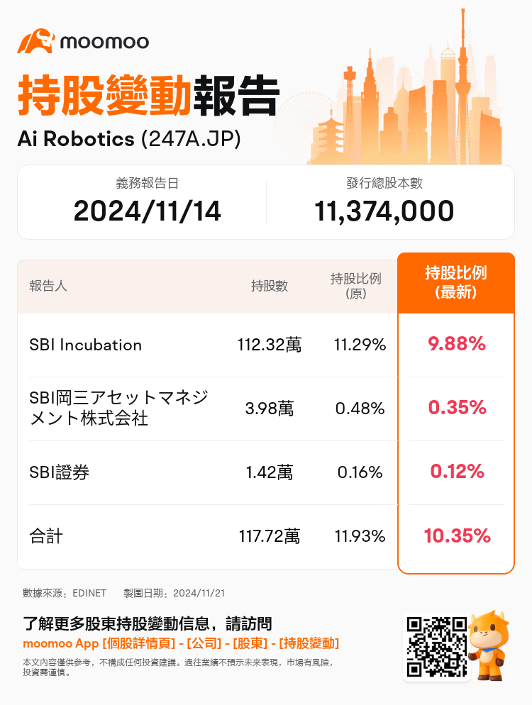 JPStockInsiderTradingAutoNewsSpider_mm_S100UTP5_1732172940_zh-hk