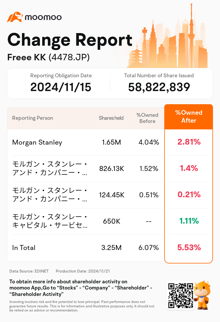 JPStockInsiderTradingAutoNewsSpider_mm_S100UTP7_1732169101_en-us