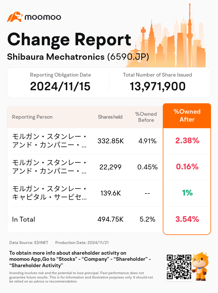 JPStockInsiderTradingAutoNewsSpider_mm_S100UTPM_1732170540_en-us