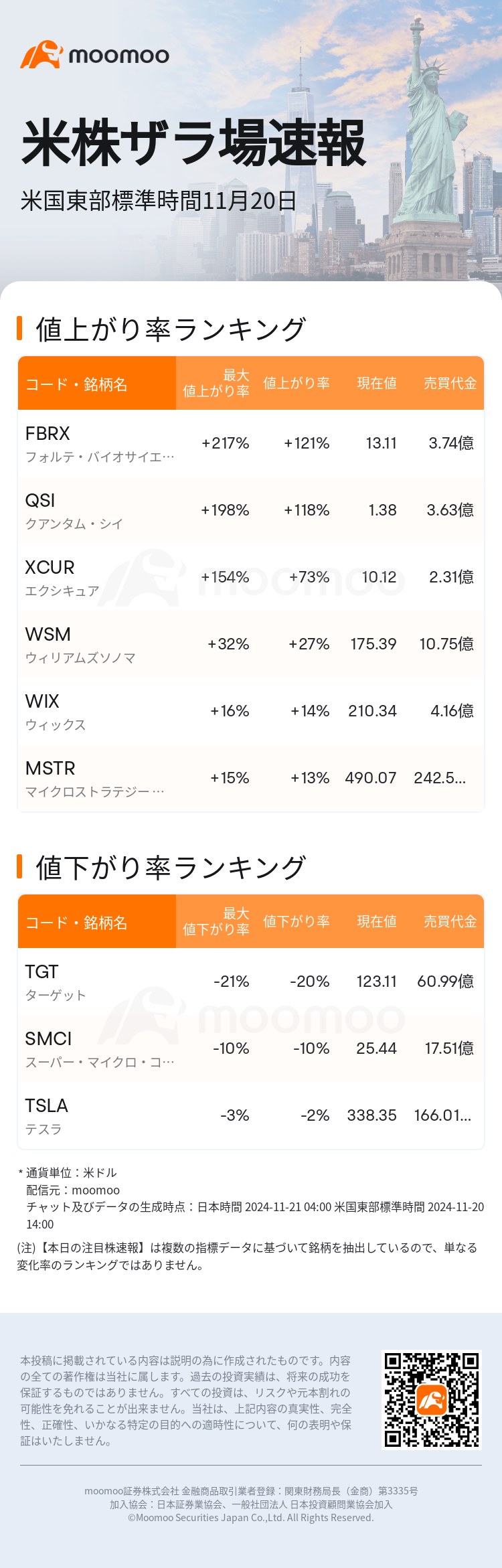 USTodayHotStockAutoNews_mm_20241120_1732129201_ja.png