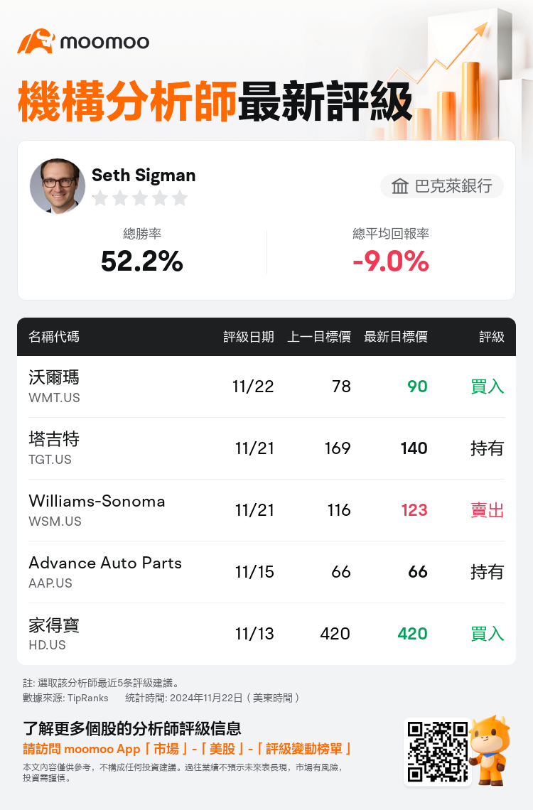 AnalystRecentRatingAutoNews_205279_20241122_aaede78ee900734ba56511065b26f31066be90f3_1732271523974069_mm_tc