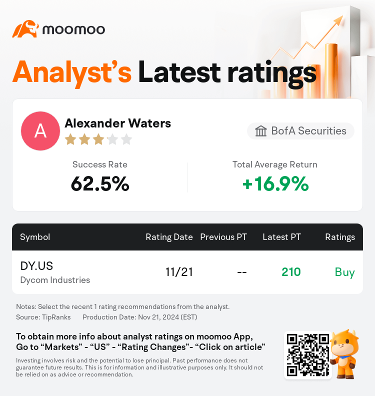 AnalystRecentRatingAutoNews_205568_20241121_bd393e4db29b194d6398b7860f154c9c441bc8c0_1732206658581459_mm_en