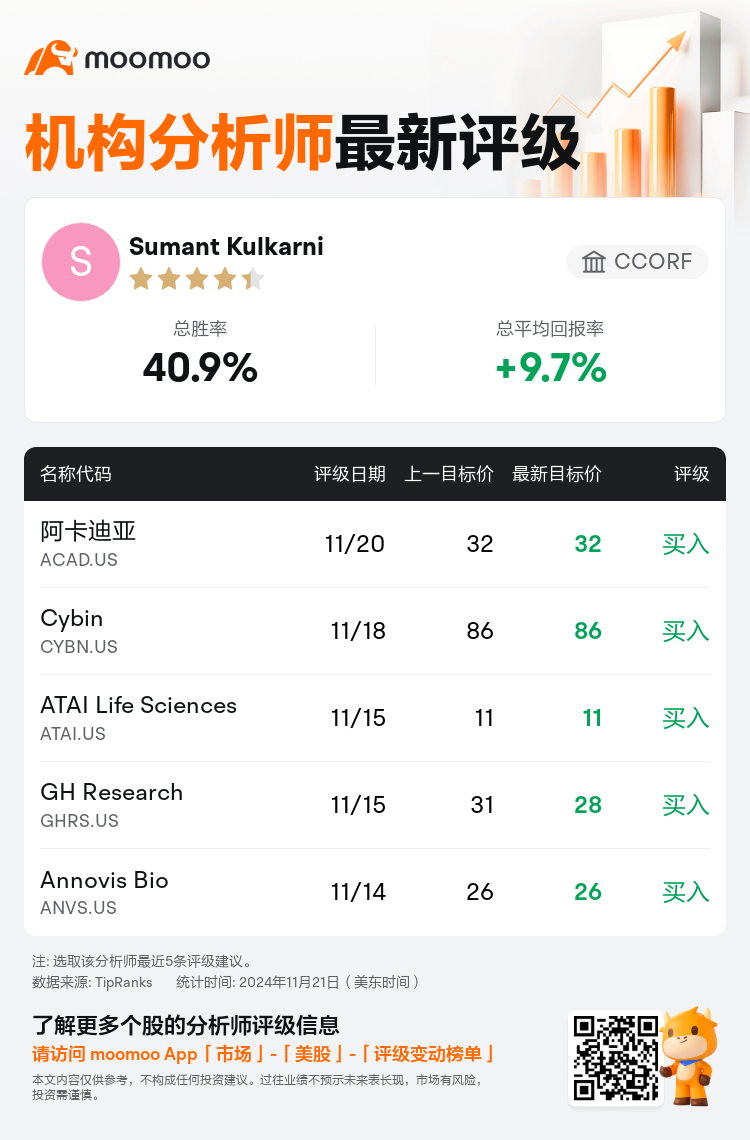 AnalystRecentRatingAutoNews_206147_20241120_e53e7cf62d0f638fe59ced0f0c945d59ea5f9a07_1732210212850170_mm_sc