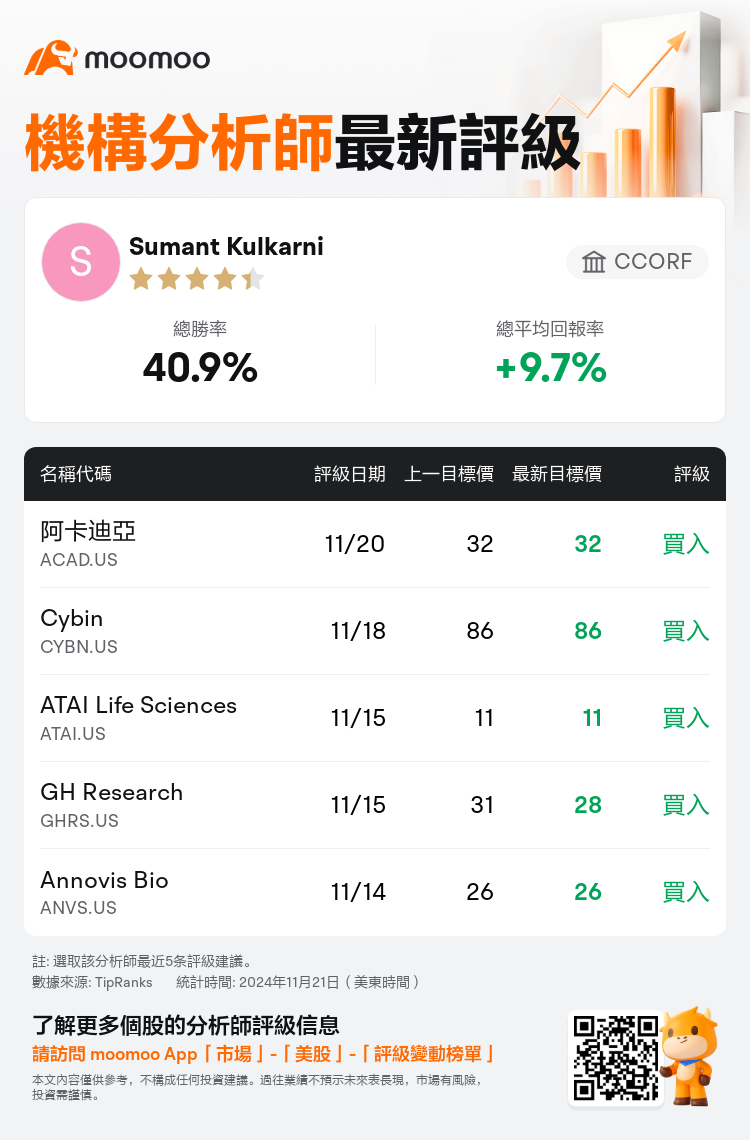 AnalystRecentRatingAutoNews_206147_20241120_e53e7cf62d0f638fe59ced0f0c945d59ea5f9a07_1732210212850170_mm_tc