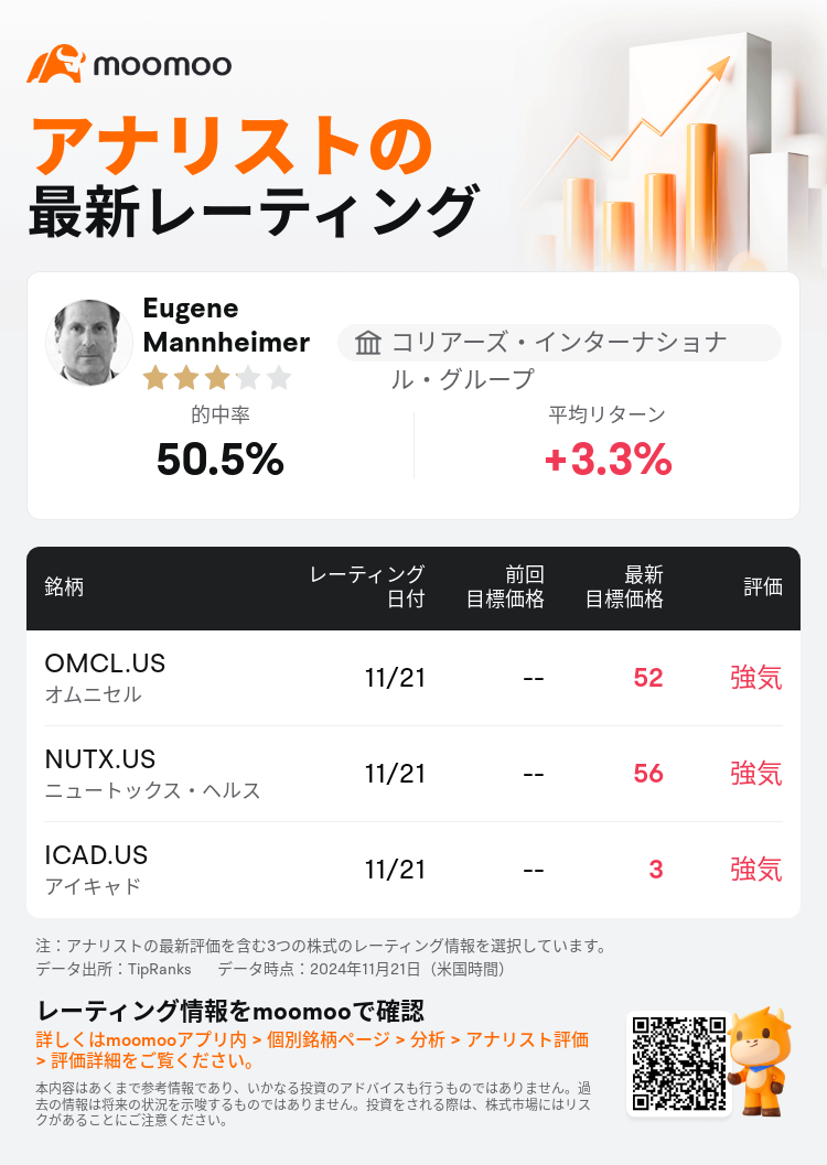 AnalystRecentRatingAutoNews_206484_20241121_cf3bafce74563b2d0c094e4dd3dc05d288d14051_1732228232687406_mm_ja