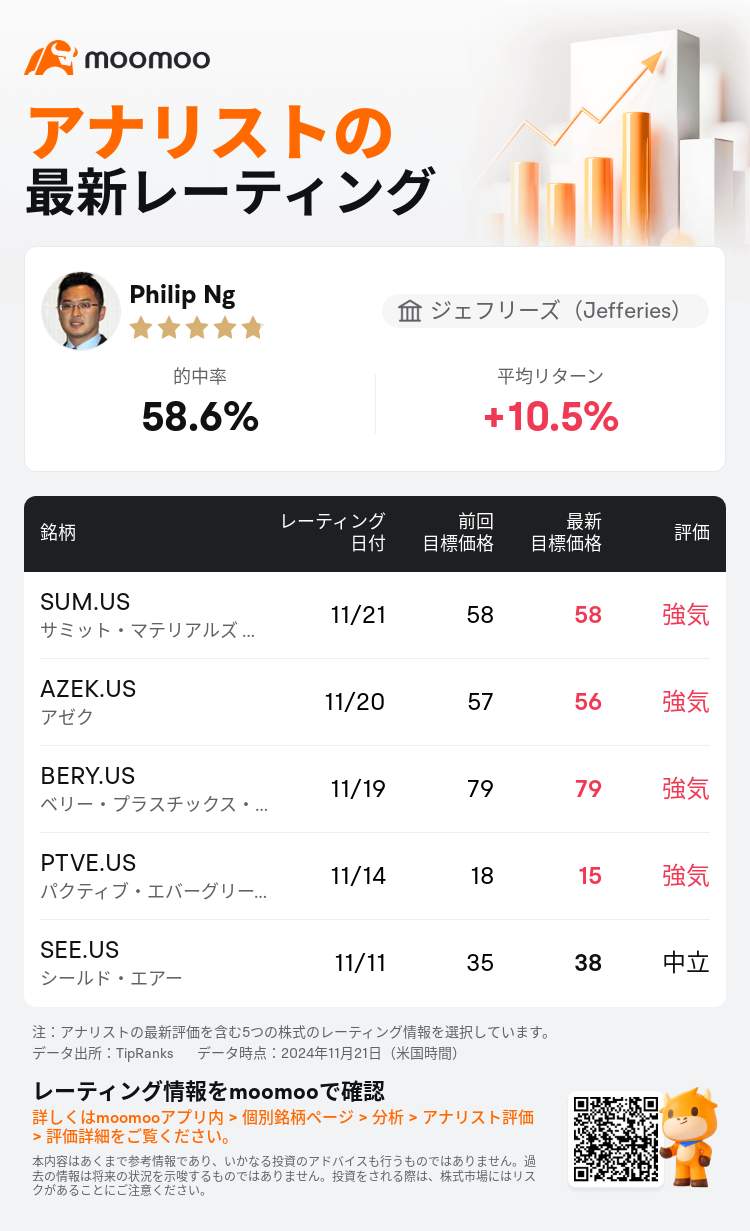 AnalystRecentRatingAutoNews_210858_20241121_4afae41539d1bb068aef88786703bbda1bbe98b3_1732253517679196_mm_ja