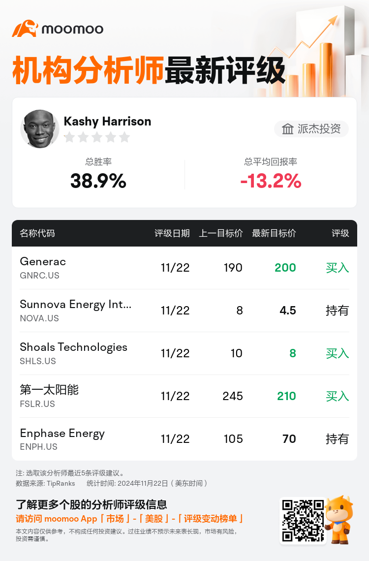 AnalystRecentRatingAutoNews_211253_20241121_913aa8b0535d479a4e7545609ea51ae66230d40c_1732271520510856_mm_sc