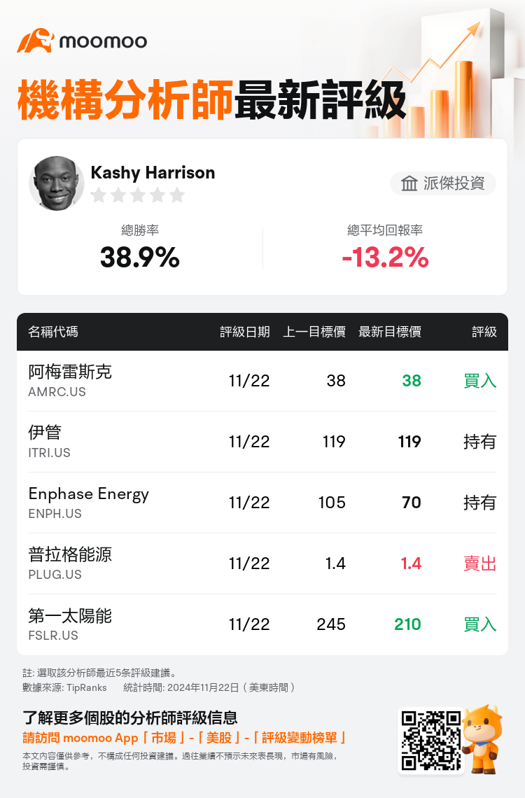 AnalystRecentRatingAutoNews_79637283808939_20241122_913aa8b0535d479a4e7545609ea51ae66230d40c_1732282241501812_mm_tc