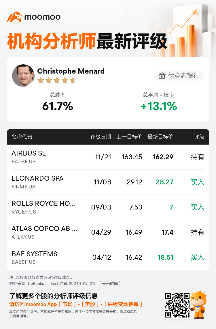 AnalystRecentRatingAutoNews_80466212511502_20241121_f61509e8b60809b1e92c46dd2bb2f6249a4d0aa3_1732253505196765_mm_sc