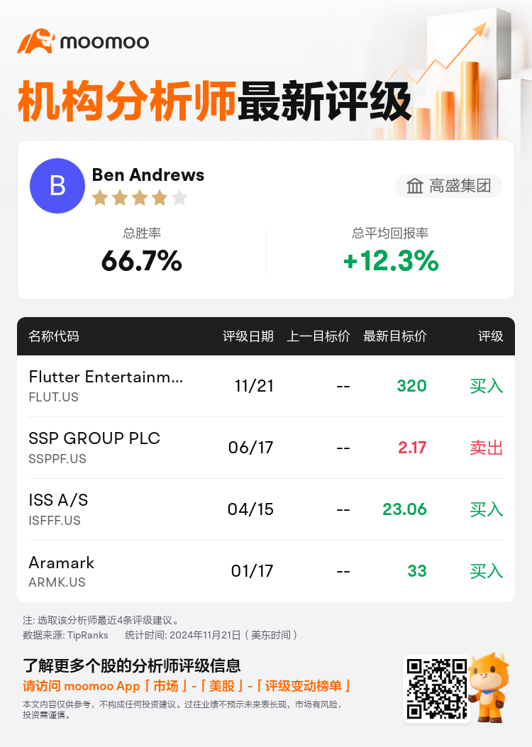 AnalystRecentRatingAutoNews_84825604330151_20241121_3ffa4944126691d9791c857d53a20f48e08990f7_1732271638432930_mm_sc