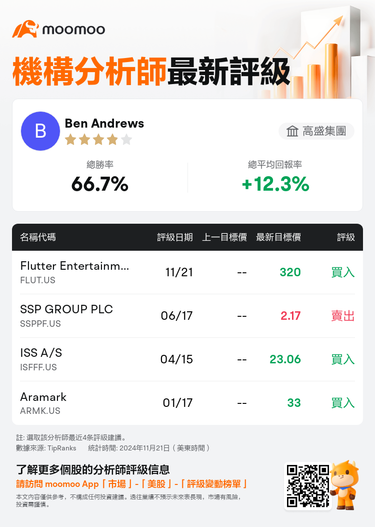 AnalystRecentRatingAutoNews_84825604330151_20241121_3ffa4944126691d9791c857d53a20f48e08990f7_1732271638432930_mm_tc