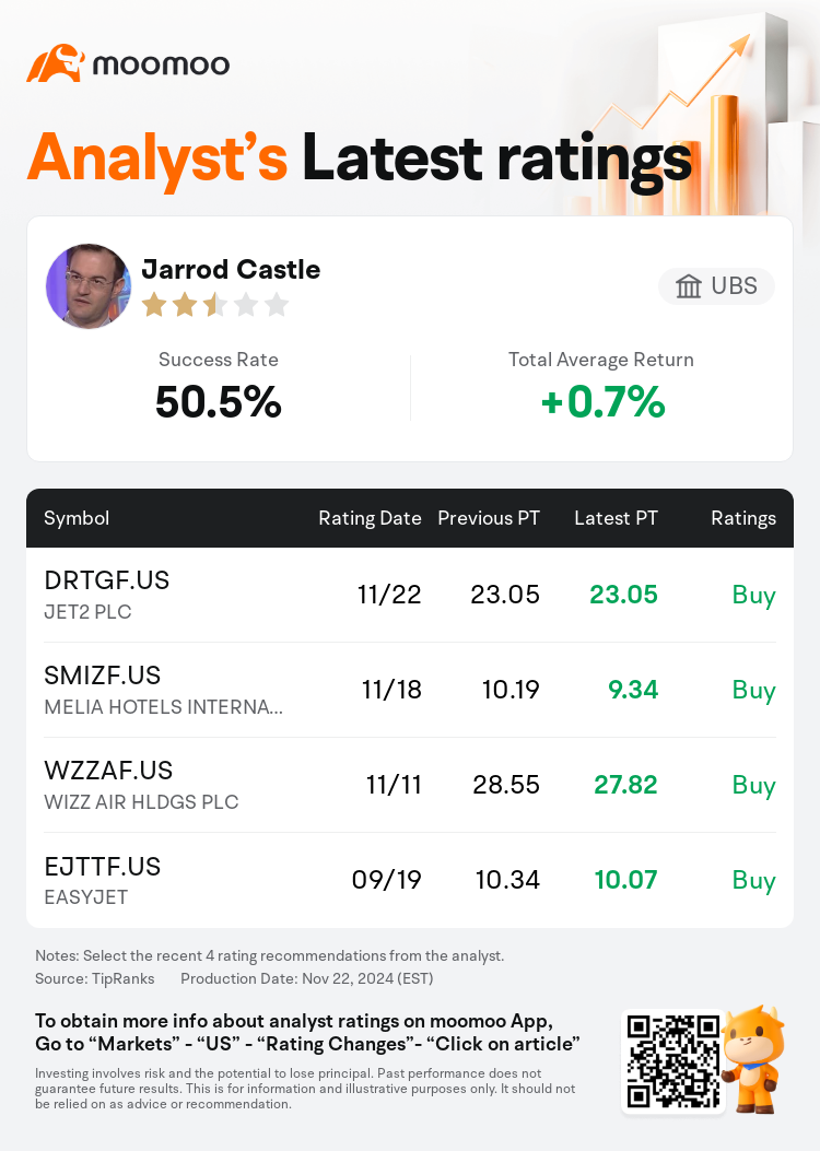 AnalystRecentRatingAutoNews_85096187274956_20241122_eedf513339e16242a78069cb8177deea96d18121_1732275043903160_mm_en