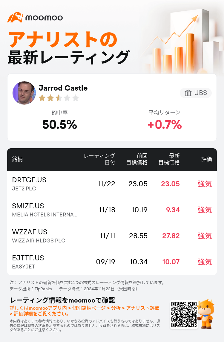 AnalystRecentRatingAutoNews_85096187274956_20241122_eedf513339e16242a78069cb8177deea96d18121_1732275043903160_mm_ja