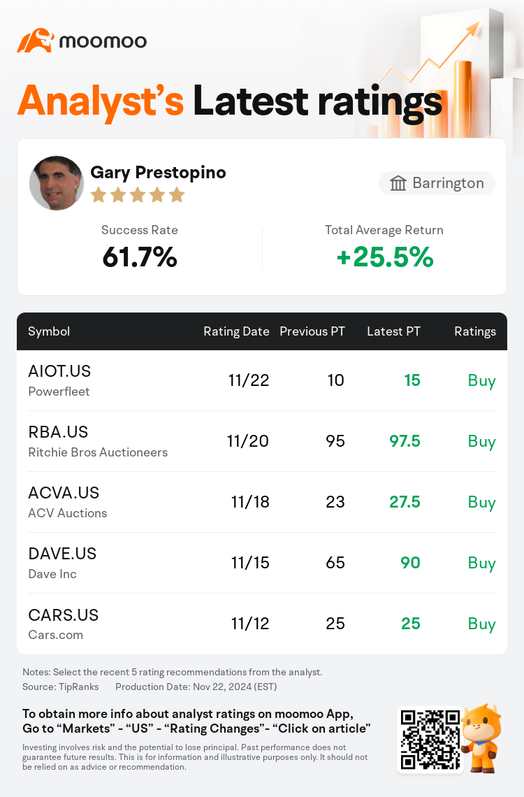 AnalystRecentRatingAutoNews_85487029303495_20241122_f64ba70e28d7aae23e417ca392ad28697c98e946_1732285890852910_mm_en