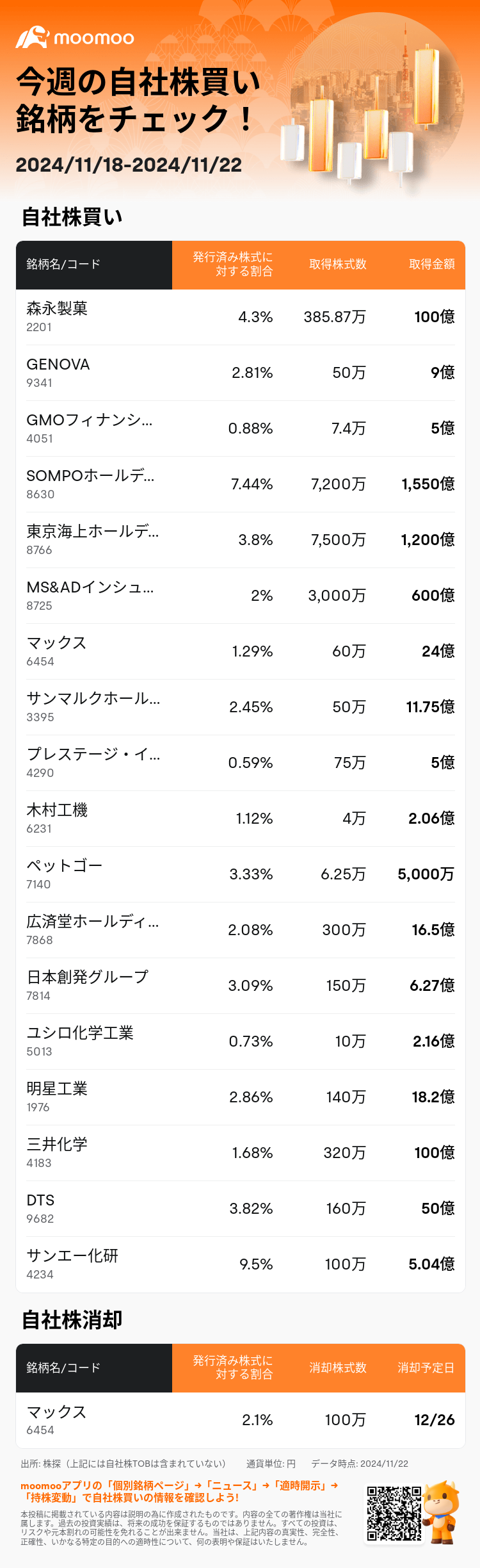 JPStockBuybacksAutoNewsSpider_mm_20241122_1732273200_ja