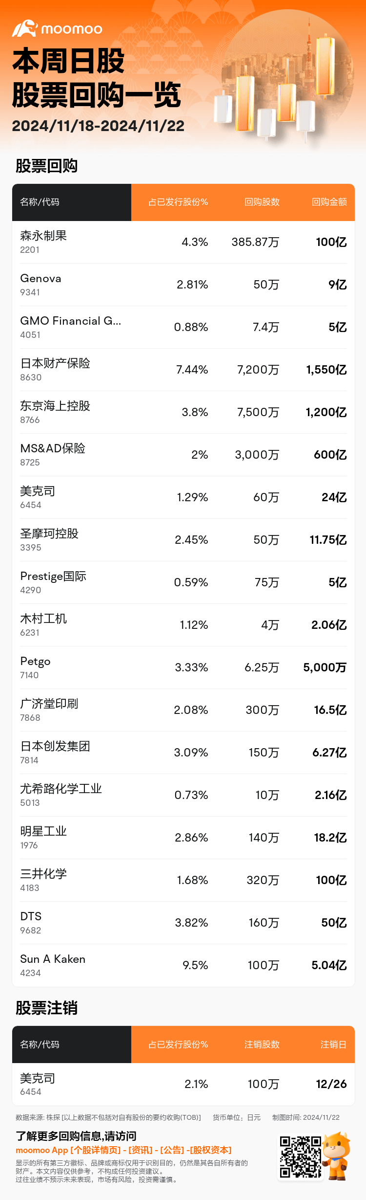 JPStockBuybacksAutoNewsSpider_mm_20241122_1732273200_zh-cn