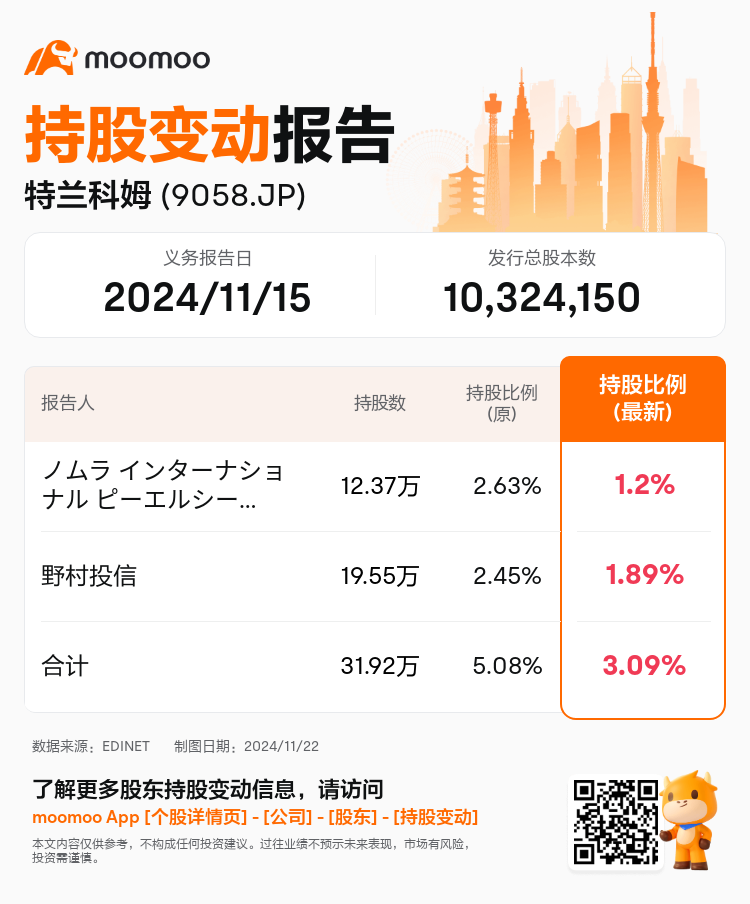 JPStockInsiderTradingAutoNewsSpider_mm_S100UTIS_1732249620_zh-cn