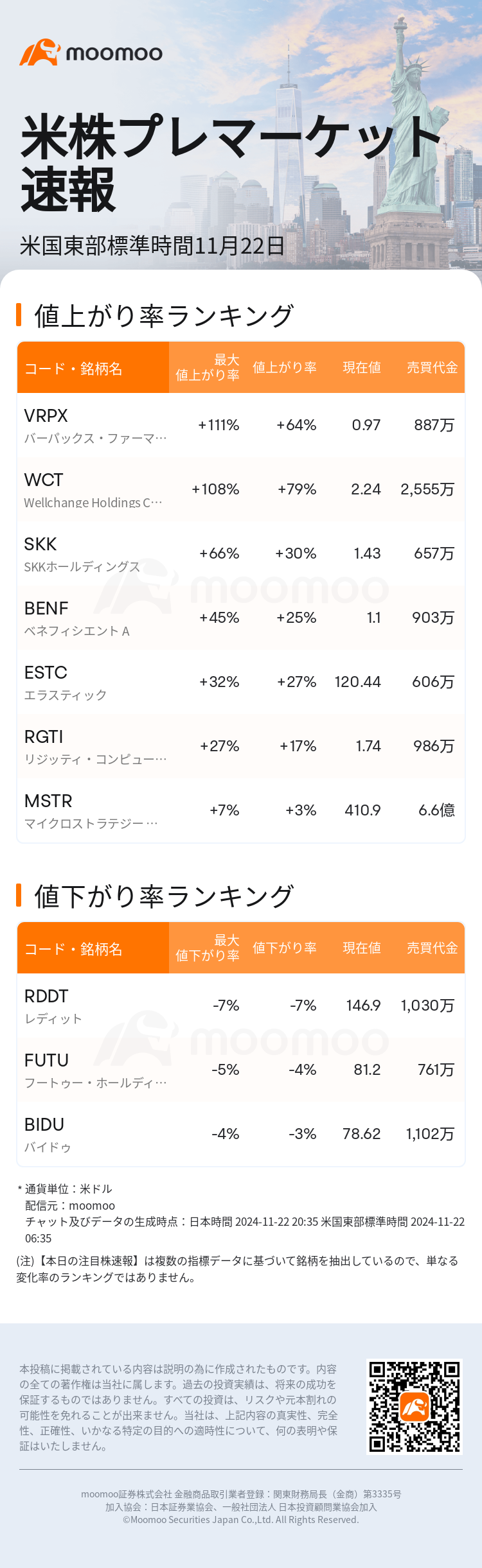 USTodayBeforeHotStockAutoNews_mm_20241122_1732275301_ja.png