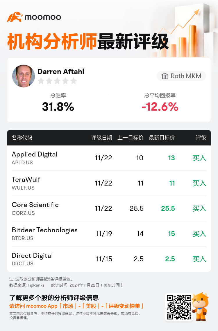 AnalystRecentRatingAutoNews_80466212512214_20241122_0d26e6a92424546af66dda4c47d4c18ffa8265b2_1732339890765802_mm_sc